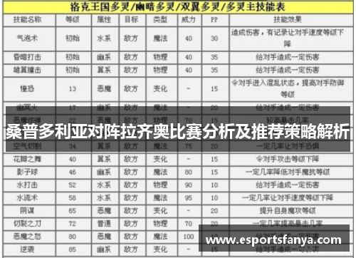 桑普多利亚对阵拉齐奥比赛分析及推荐策略解析